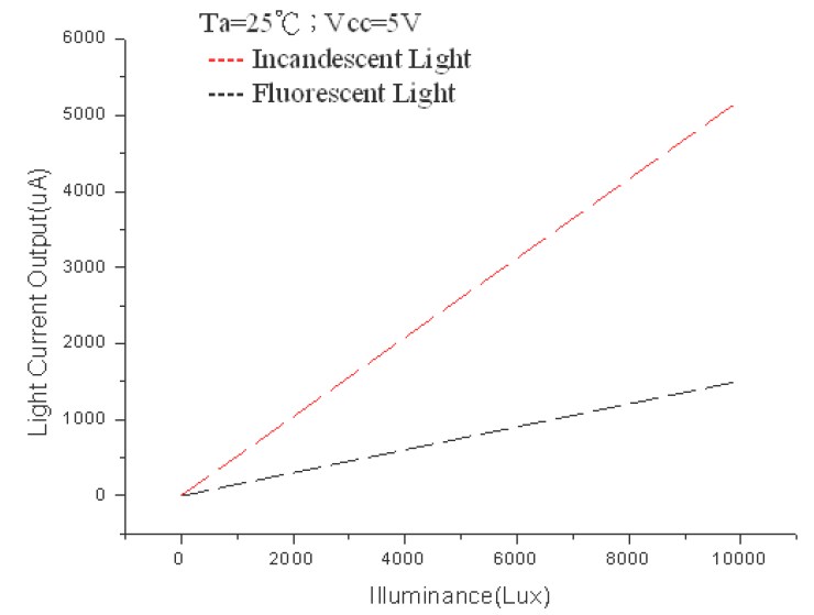 _images/Illuminance.png
